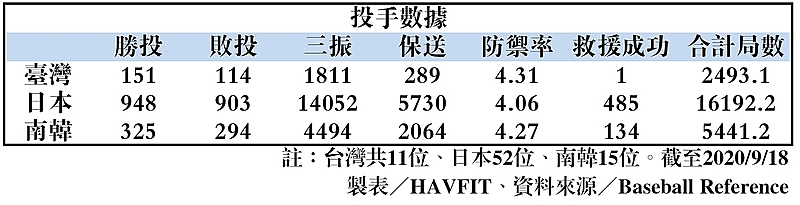 突破身材劣勢!欽點登上大聯盟舞台的亞洲面孔