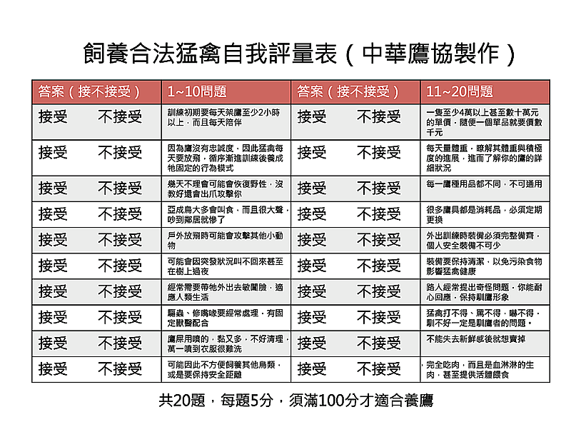 正夯的戶外運動,伴猛禽飛翔於山林-馴鷹協會會長陳建宏