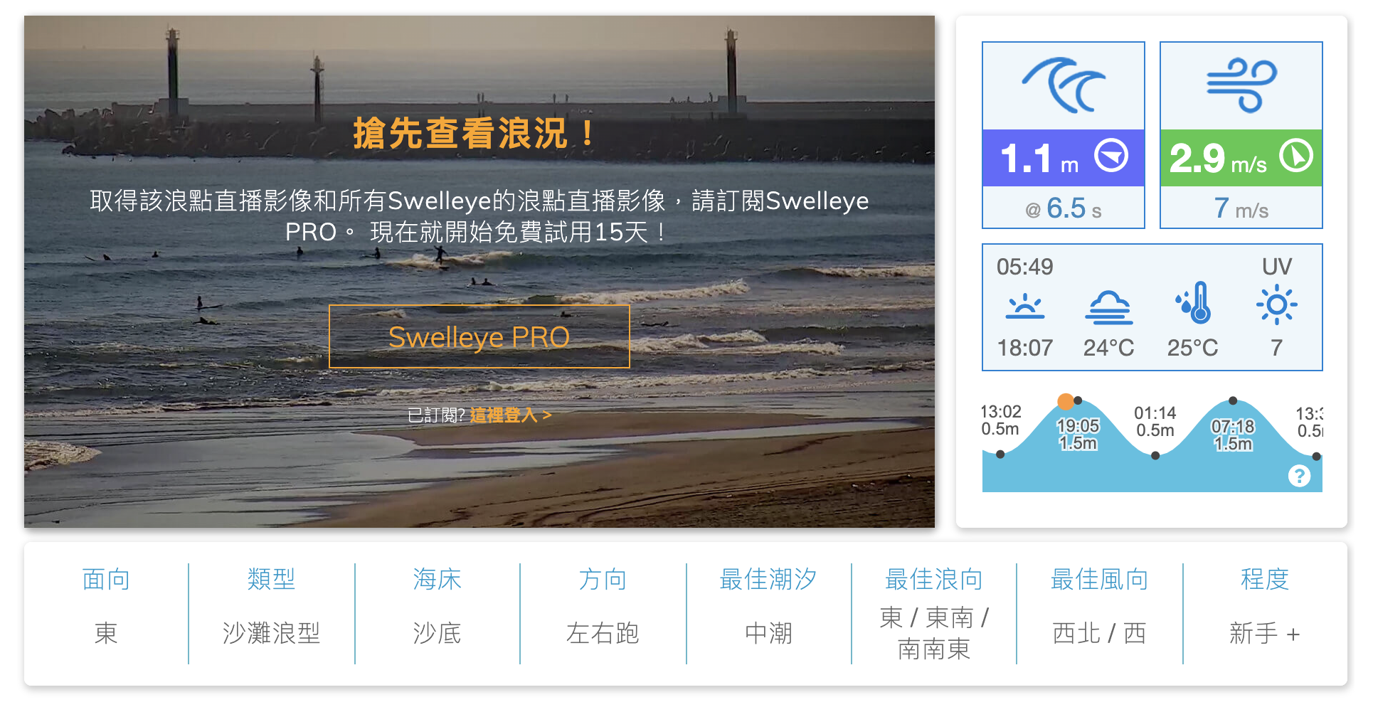 想衝浪不知道去哪裡?台灣三個浪點介紹讓你衝好衝滿!