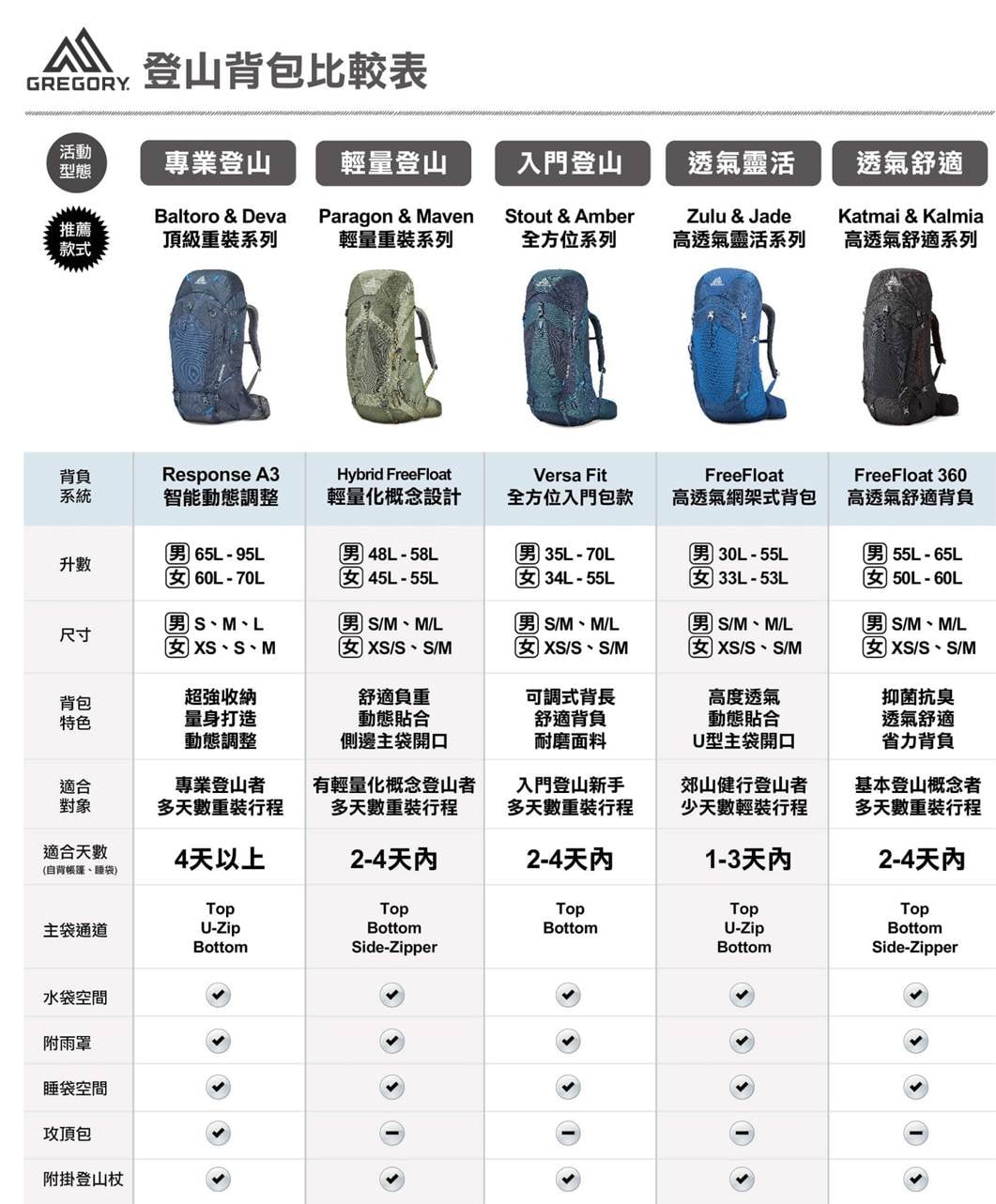 有著包款界勞斯萊斯稱號的GREGORY,究竟有何獨到之處?